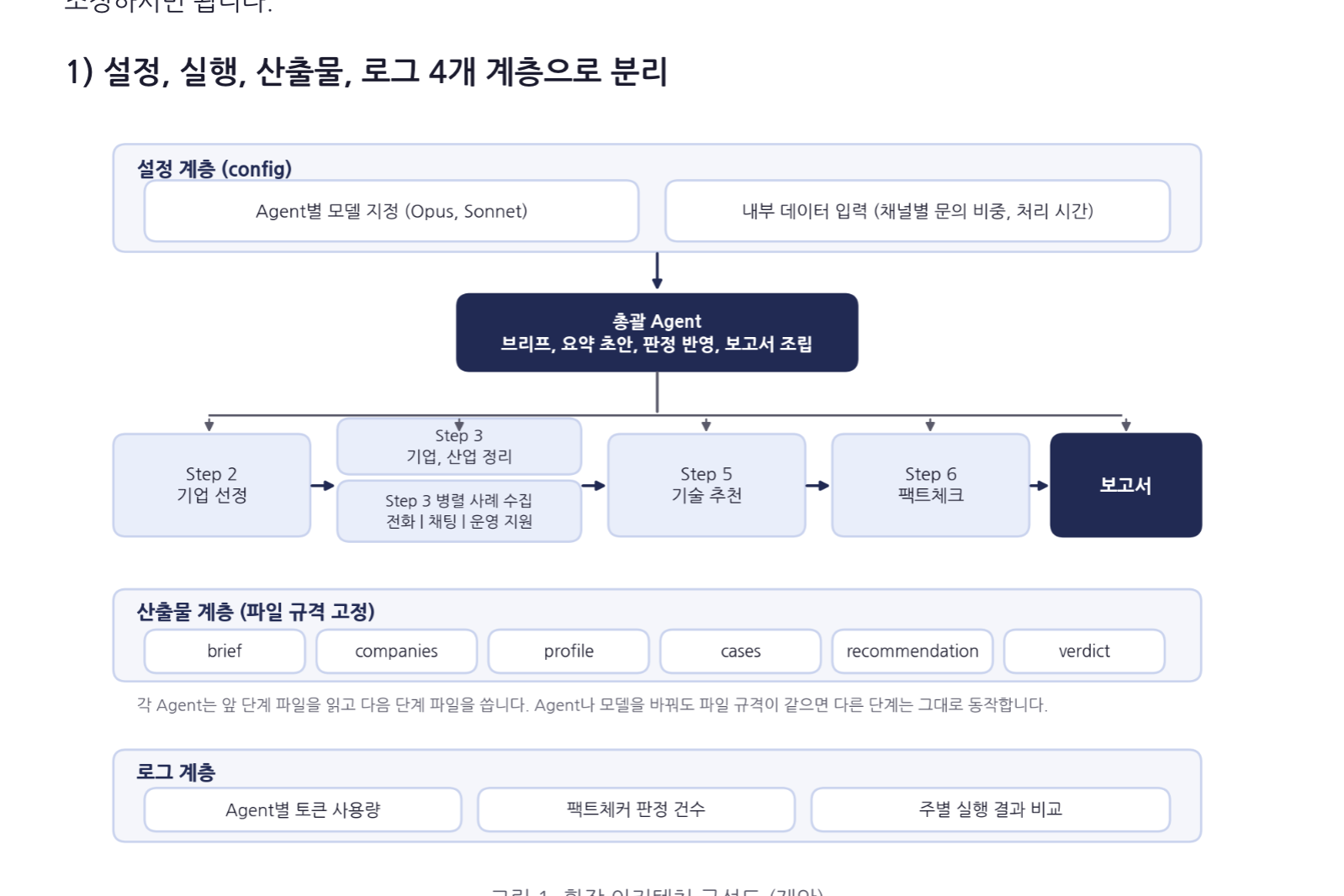 멀티 에이전트의 설정, 실행, 출력, 로그 계층